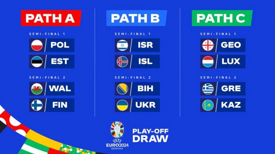 Kết quả bốc thăm vòng play-off EURO 2024: Chờ đợi 3 đội cuối cùng dự VCK