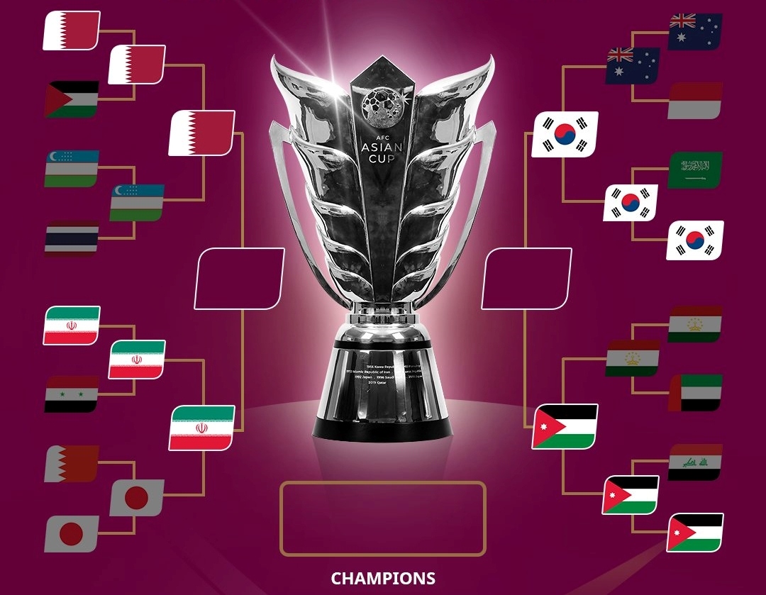 Xác định 4 đội vào bán kết Asian Cup 2023: Cờ đến tay Hàn Quốc