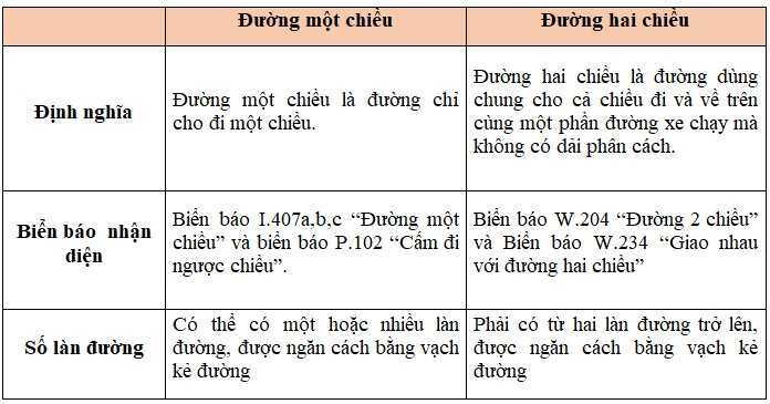 quy_dinh_duong_2_chieu.jpg