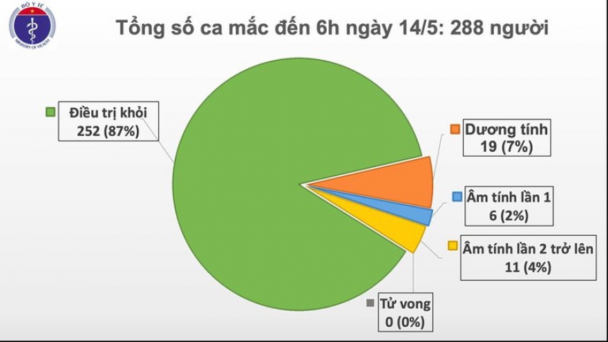 28 ngày Việt Nam không có ca mắc Covid-19 trong cộng đồng