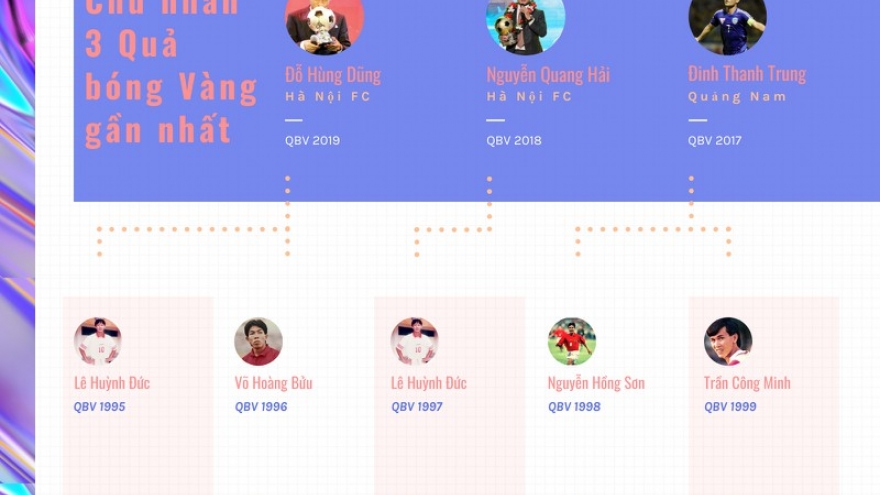 Infographics: Hùng Dũng và những cầu thủ đã giành QBV Việt Nam