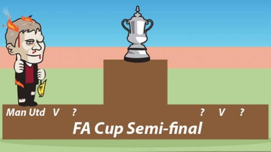 Biếm họa 24h: MU trầy trật giành quyền vào bán kết FA Cup