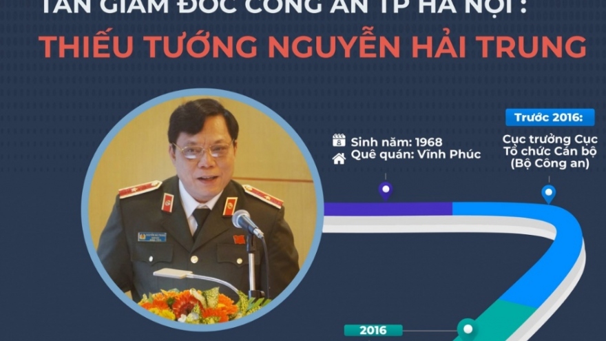 Infographics: Chân dung tân Giám đốc Công an TP Hà Nội Nguyễn Hải Trung