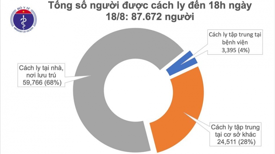 BN418 tử vong sau khi có 4 lần xét nghiệm âm tính với Covid-19