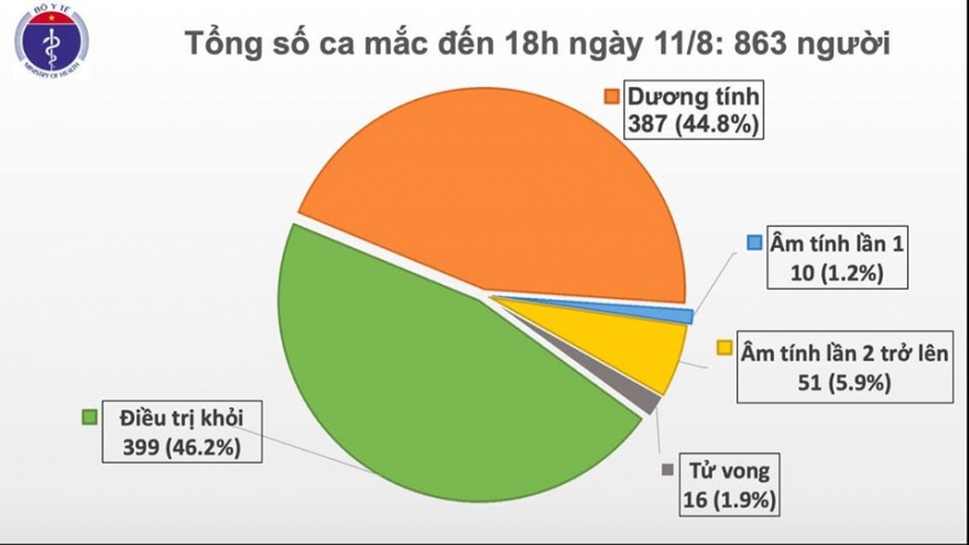 Ca mắc Covid-19 tử vong thứ 16 là bệnh nhân 832 ở Quảng Trị