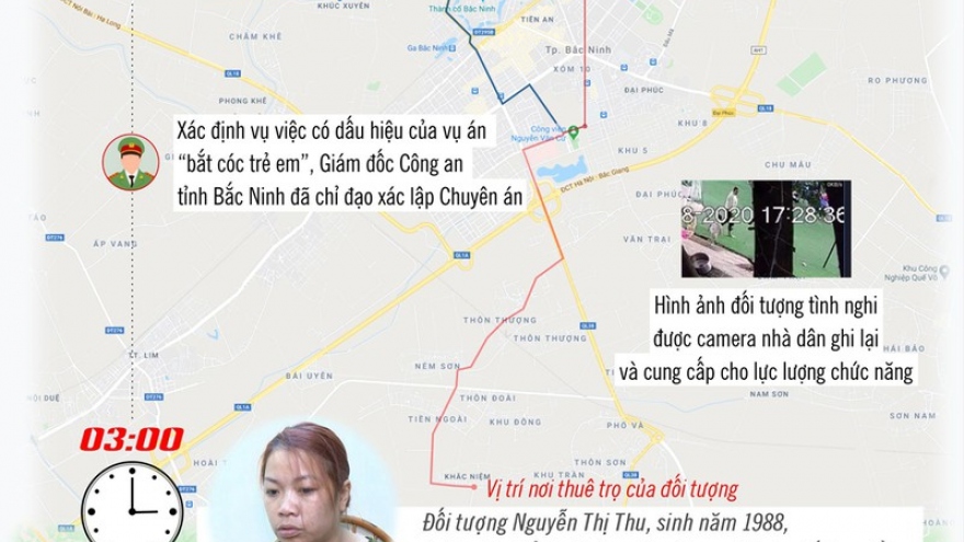 Hành trình truy tìm và giải cứu bé trai 2 tuổi bị bắt cóc ở Bắc Ninh