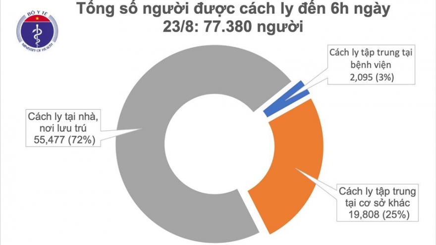 Sáng 23/8, Việt Nam không có ca mắc Covid-19 mới