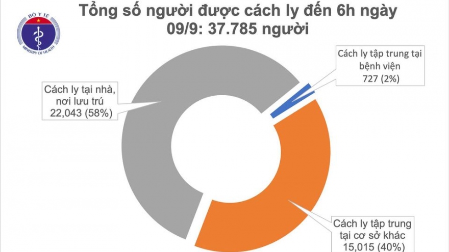 Việt Nam không có ca mắc mới COVID-19 trong 12h qua