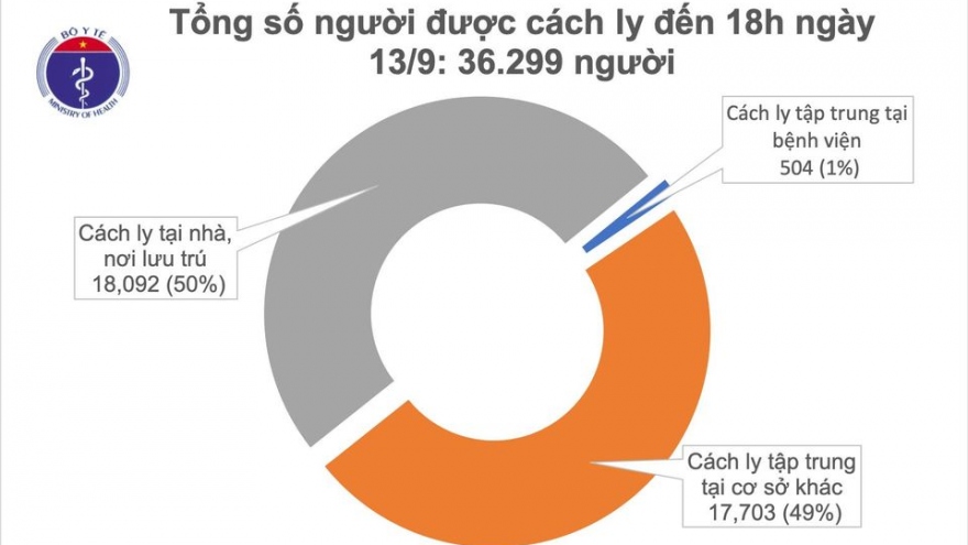 Chiều 13/9, Việt Nam có thêm 3 ca mắc COVID-19 được cách ly sau khi nhập cảnh