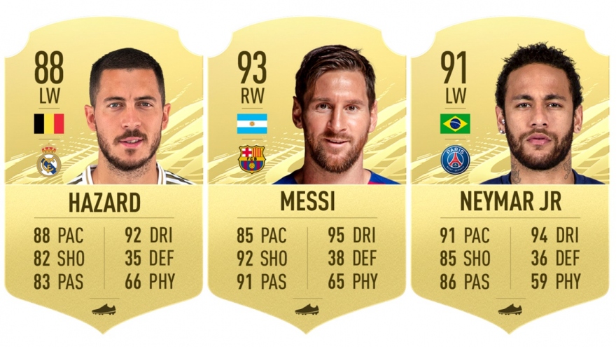 Top 10 cầu thủ rê bóng giỏi nhất thế giới trong FIFA 21: Messi vô đối