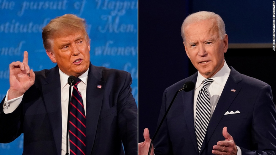 Khảo sát đại cử tri: Joe Biden lần đầu vượt ngưỡng 270 phiếu