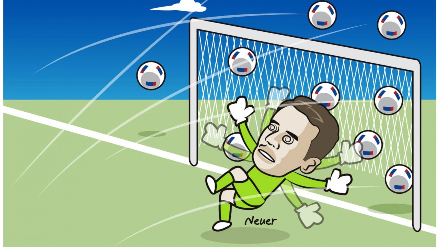Biếm họa 24h: Neuer lần đầu thủng lưới 6 bàn một trận