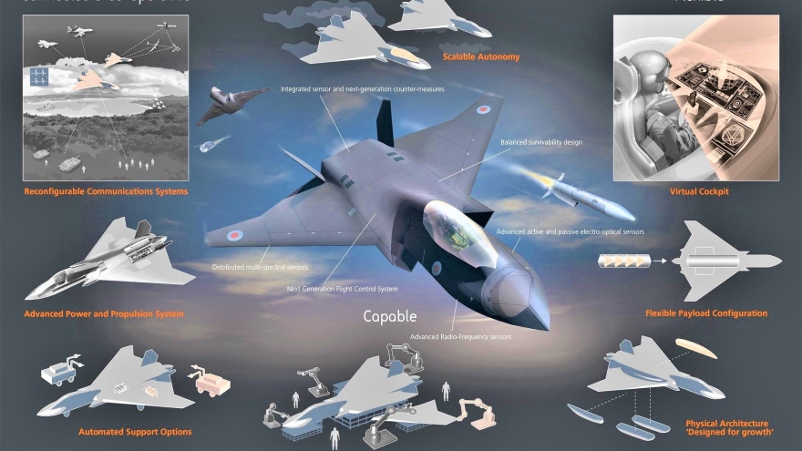 Tại sao các mẫu máy bay chiến đấu tương lai sẽ có phi công con người