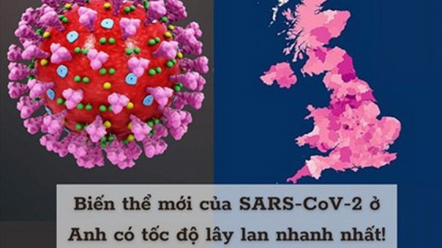 Biến thể SARS-CoV-2: Có đề kháng với các vaccine hiện nay không?