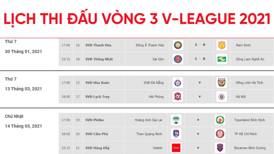 Lịch thi đấu vòng 3 V-League 2021: HAGL, Hà Nội FC "lành ít dữ nhiều"