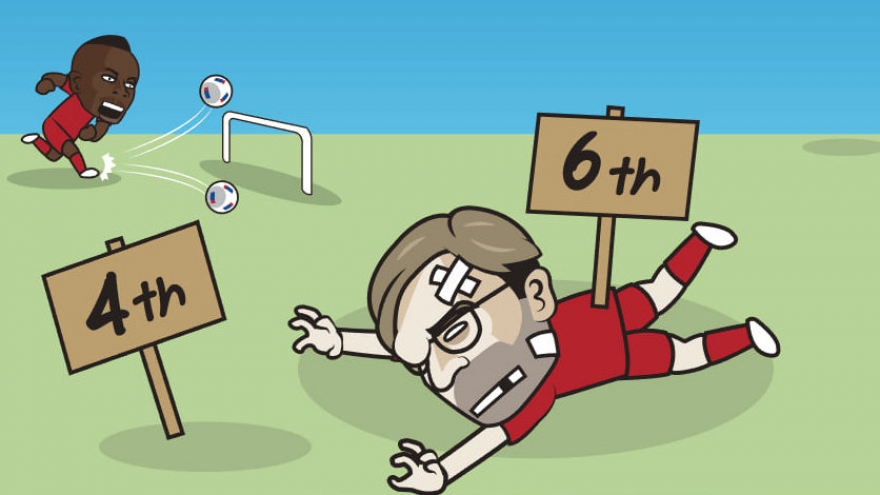 Biếm họa 24h: Liverpool xa dần top 4 Ngoại hạng Anh