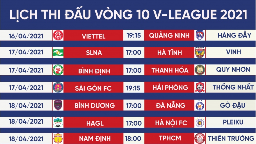 Lịch thi đấu vòng 10 V-League 2021: HAGL đại chiến Hà Nội FC