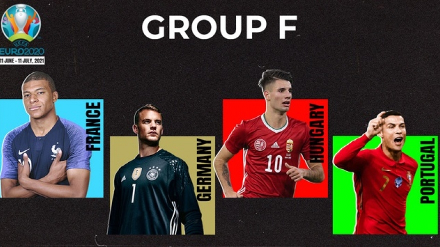 Đội hình của Bồ Đào Nha, Pháp và Đức tại EURO 2020: Ai mạnh hơn ai?
