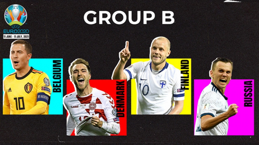 Lịch thi đấu bảng B - EURO 2020: Thử thách lớn dành cho ĐT Bỉ