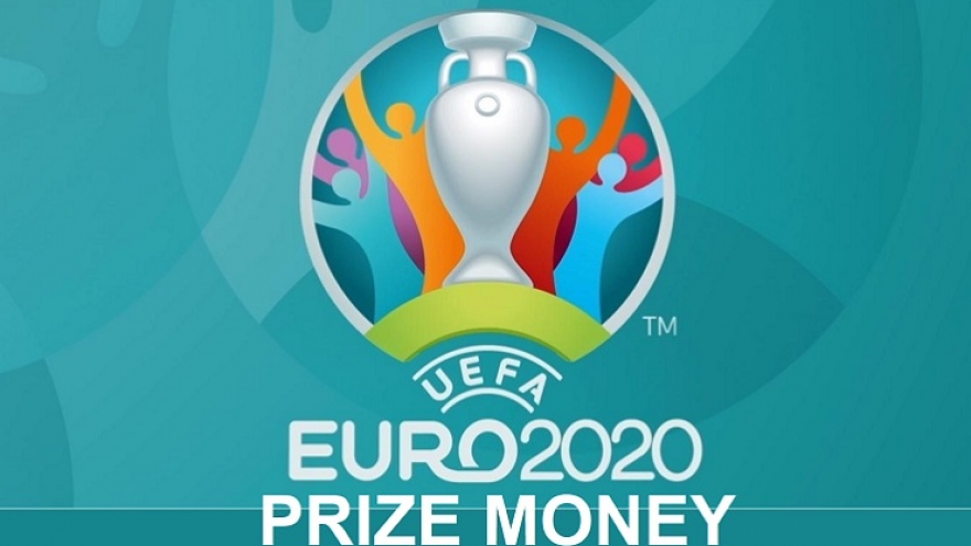 Đội vô địch EURO năm nay sẽ nhận số tiền kỷ lục?