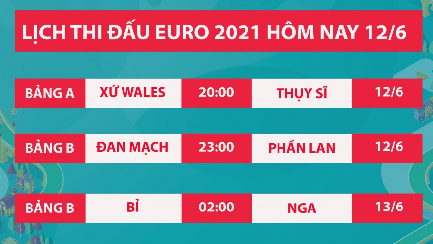 Lịch thi đấu bóng đá EURO 2021 hôm nay 12/6: Bỉ so tài Nga, Wales đấu Thụy Sĩ