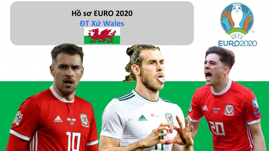 Hồ sơ các ĐT dự EURO 2020: Đội tuyển Xứ Wales