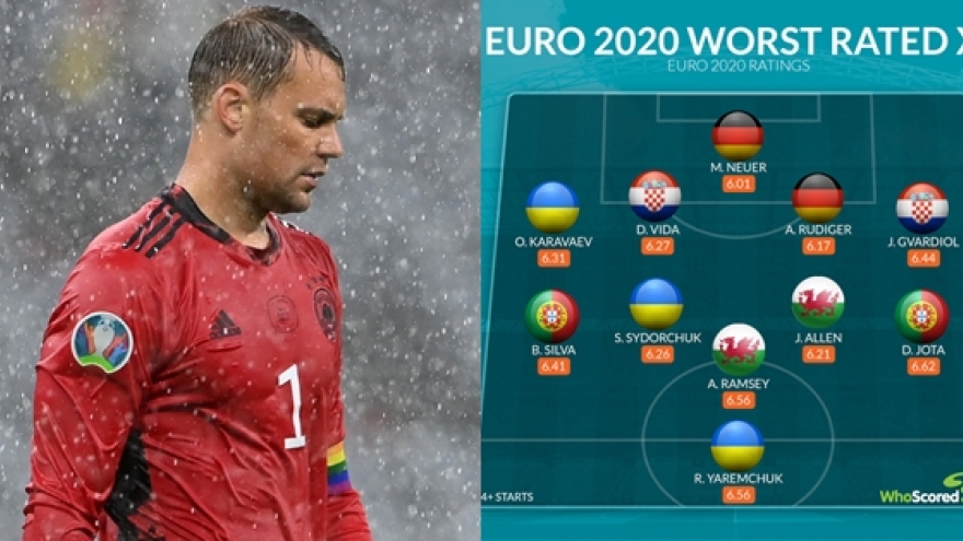 Đức và Bồ Đào Nha gây thất vọng trong đội hình tệ nhất EURO 2021