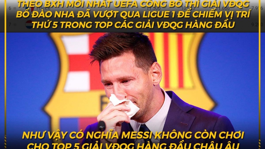 Biếm họa 24h: Messi không còn thi đấu ở giải hàng đầu