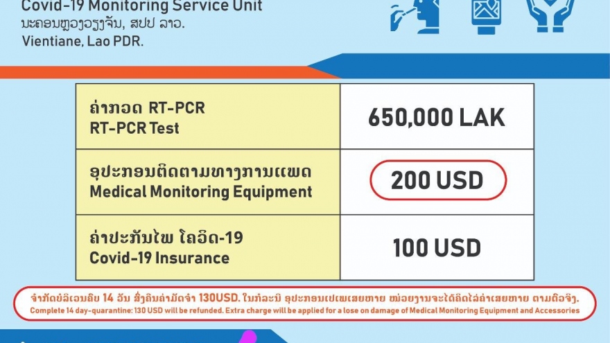 Số ca mắc Covid-19 tăng cao, Lào thành lập thêm trung tâm điều trị dã chiến