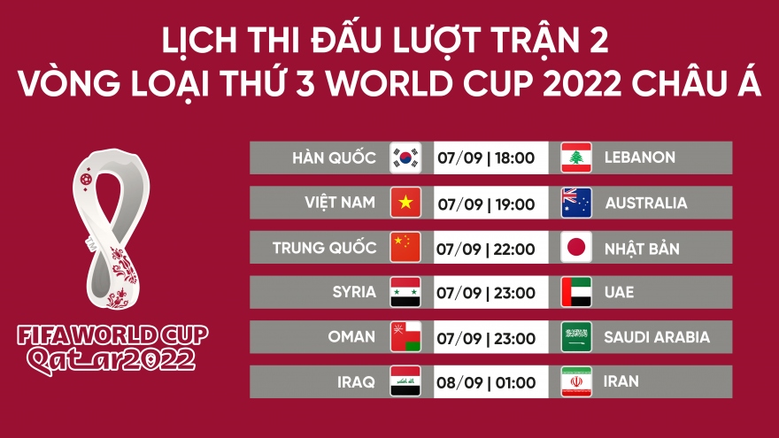 Lịch thi đấu vòng loại World Cup 2022: ĐT Việt Nam đấu ĐT Australia vào giờ vàng