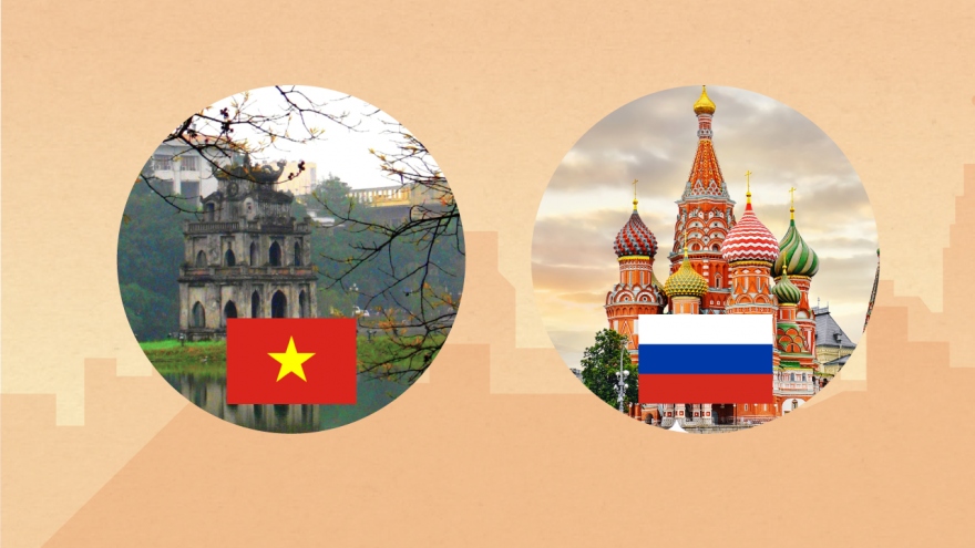 Những dấu mốc lớn trong quan hệ Việt – Nga