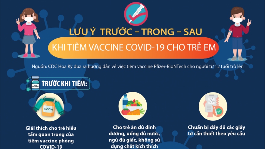 Những lưu ý trước, trong và sau khi tiêm vaccine Covid-19 cho trẻ em