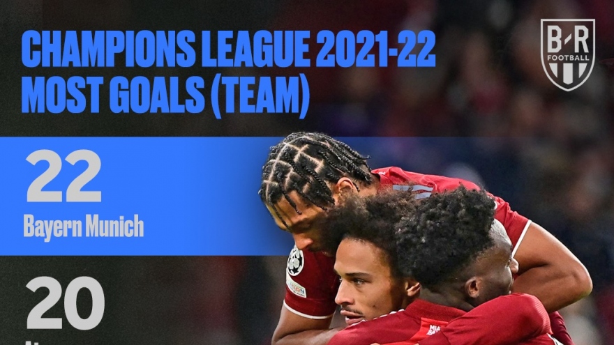 Những thống kê ấn tượng nhất vòng bảng Cúp C1 châu Âu 2021/2022