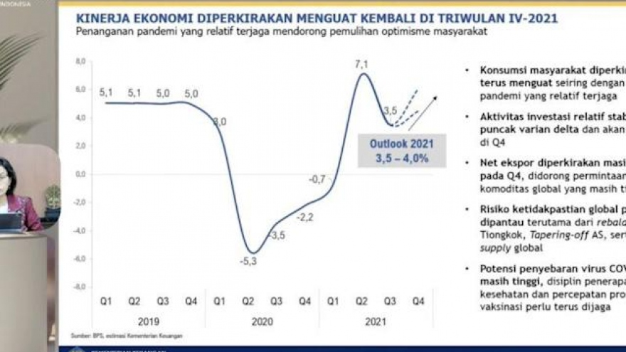 Indonesia duy trì đà tăng trưởng, chuẩn bị đối mặt với thách thức kinh tế năm 2022