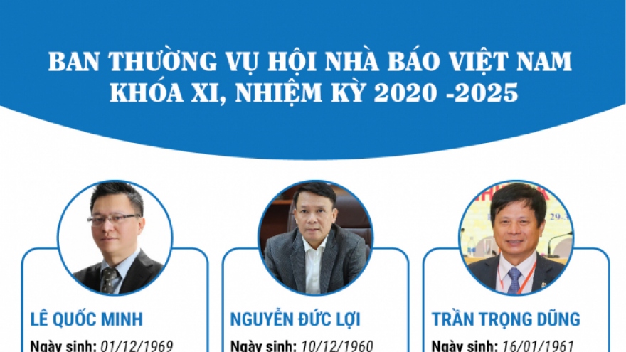 Ban Thường vụ Hội Nhà báo Việt Nam khóa XI, nhiệm kỳ 2020-2025