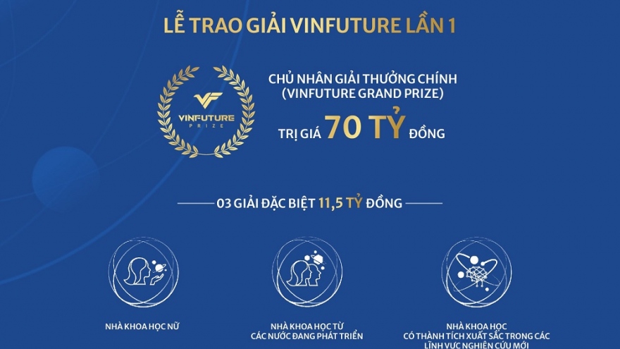 Tuần lễ trao giải Vinfuture – Nơi hội tụ đỉnh cao của khoa học toàn cầu