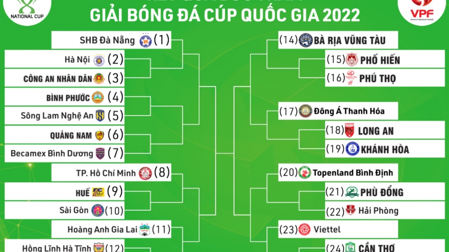 Lịch thi đấu Cúp Quốc gia 2022: Hà Nội FC dễ thở