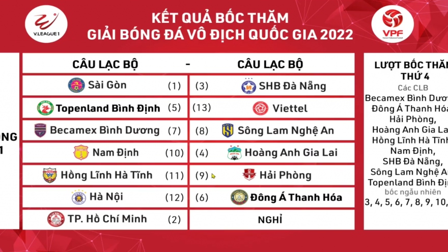 HAGL gặp Nam Định ở trận ra quân V-League 2022