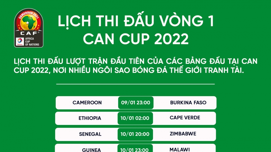 Lịch thi đấu vòng 1 CAN Cup 2022: Háo hức chờ Salah và Mane thi đấu