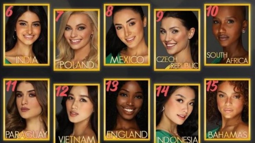 Missosology dự đoán Đỗ Thị Hà lọt top 12 Miss World 2021