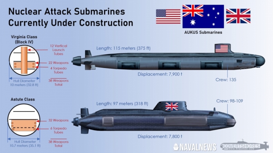 Australia: Căn cứ thứ 2 của hạm đội tàu ngầm hạt nhân sẽ đặt ở bờ Đông