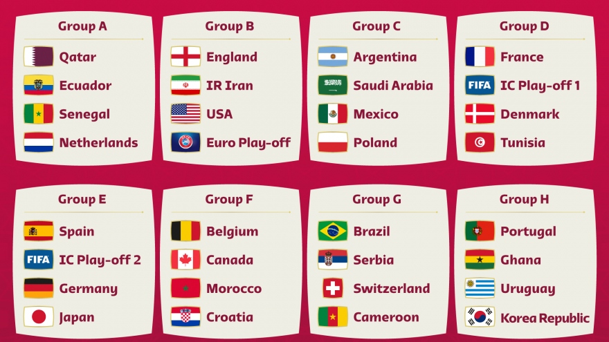 Kết quả bốc thăm World Cup 2022: Nhật Bản cùng bảng với Đức và Tây Ban Nha