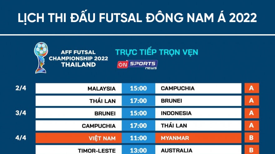 Lịch thi đấu và trực tiếp Giải Futsal Đông Nam Á 2022: ĐT Việt Nam đặt quyết tâm cao nhất
