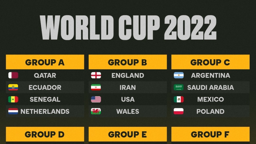 Danh sách 32 đội bóng và các bảng đấu tại VCK World Cup 2022