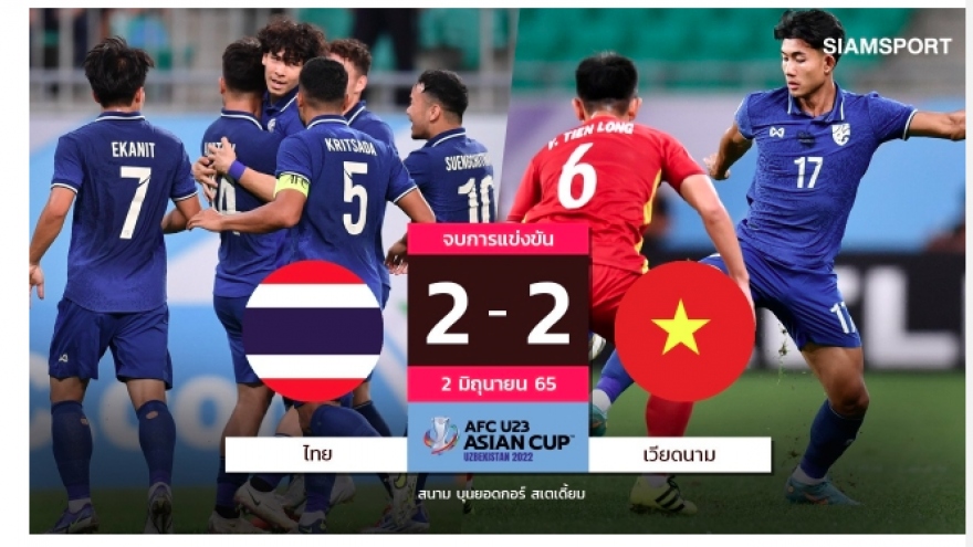Báo Thái Lan thừa nhận đội nhà may mắn cầm hòa U23 Việt Nam