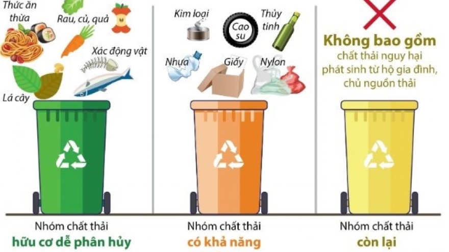 Phạt tiền nếu không phân loại rác thải tại nguồn: Lo ngại lợi dụng chính sách