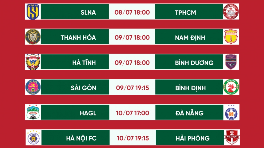 Lịch thi đấu vòng 6 V-League 2022: HAGL gặp khó, Hà Nội FC đại chiến Hải Phòng