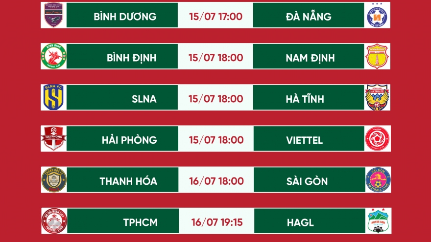 Vòng 7 V-League 2022: HAGL dễ thở, Viettel FC gặp thử thách lớn