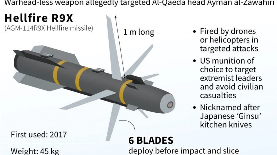 Tên lửa Ninja Mỹ xé nát thủ lĩnh al-Qaeda bằng dao, không cần gây nổ
