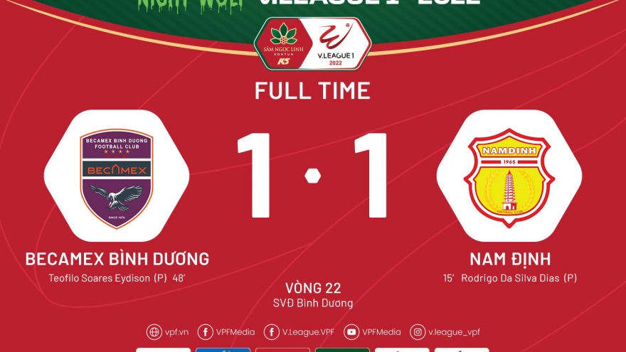 Kết quả V-League 2022: Hà Tĩnh và Nam Định bị cầm hòa, cuộc đua trụ hạng hấp dẫn